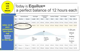 TODAY IS EQUILUX 12 HOURS