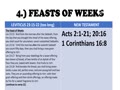 YHWH's Feasts-Appointed time