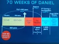 Seventy: 70 Weeks in the Vision of Daniel