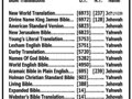 Which Bible Translations RESPECT the Name of Jehovah in the O.T. & the N.T.?