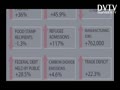 Factcheck: Biden's numbers