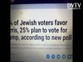 WOW Jewish rather have Harris for 2024