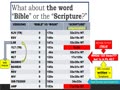 Should the BIBLE be upgrade?