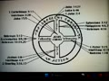 Bible Wheel Introduction