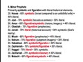 Bible Language Breakdown